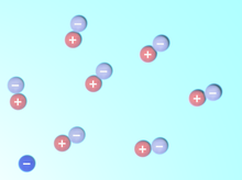 Une sphère avec un signe – en bas à gauche symbolise l'électron, tandiis que des paires de sphères avec des signes opposés représentent les particules virtuelle